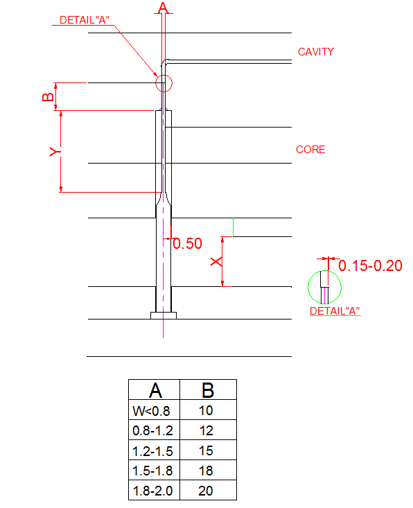 注塑模具設(shè)計(jì)標(biāo)準(zhǔn)_扁頂針頂出